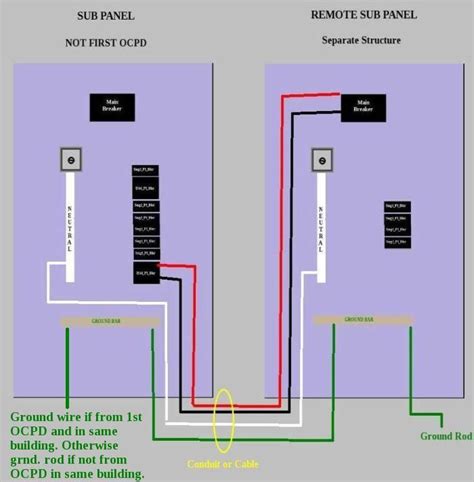 nec sub panel wiring